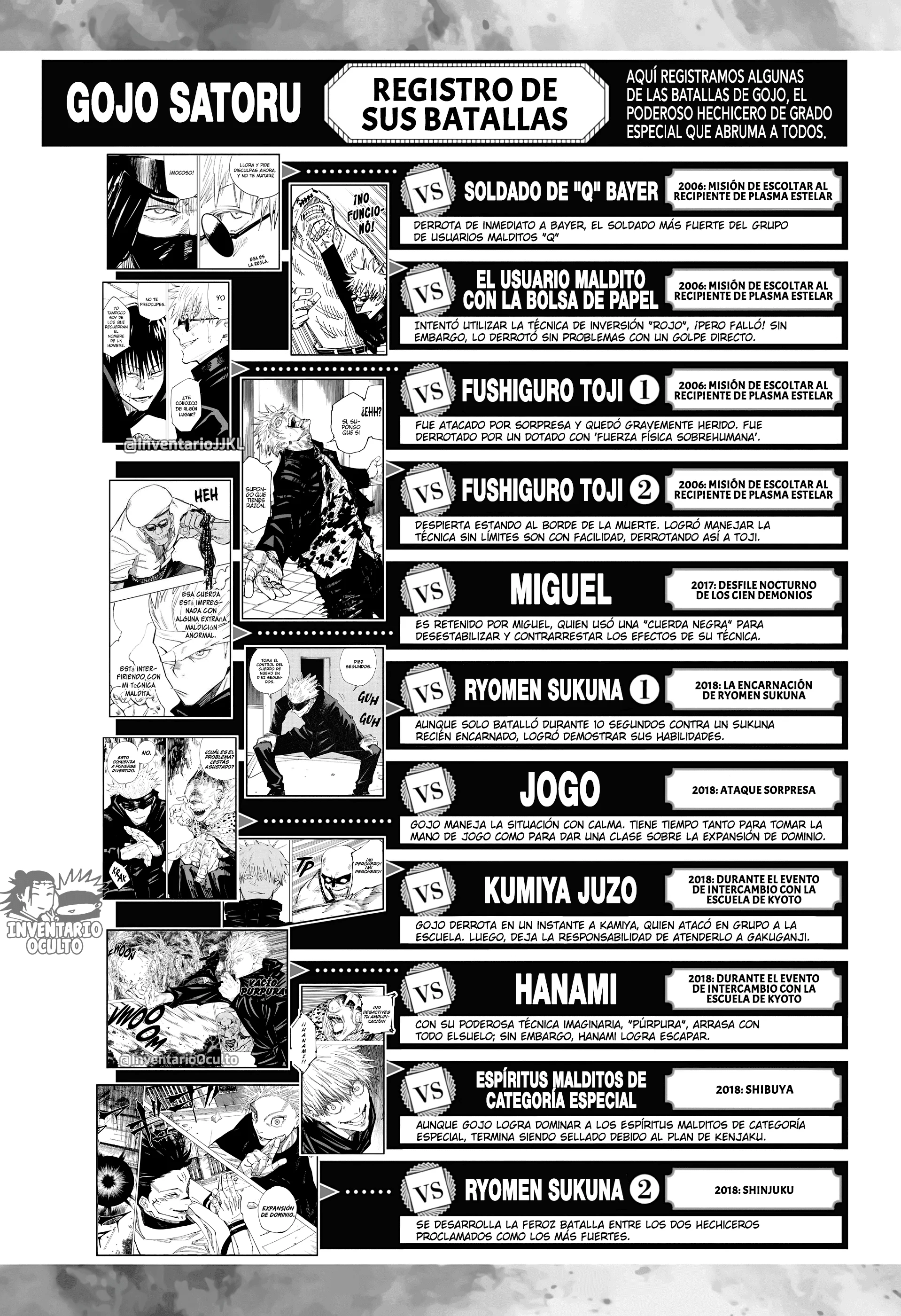 SATORU GOJO - Official Booklet Capítulo 1 - página 8