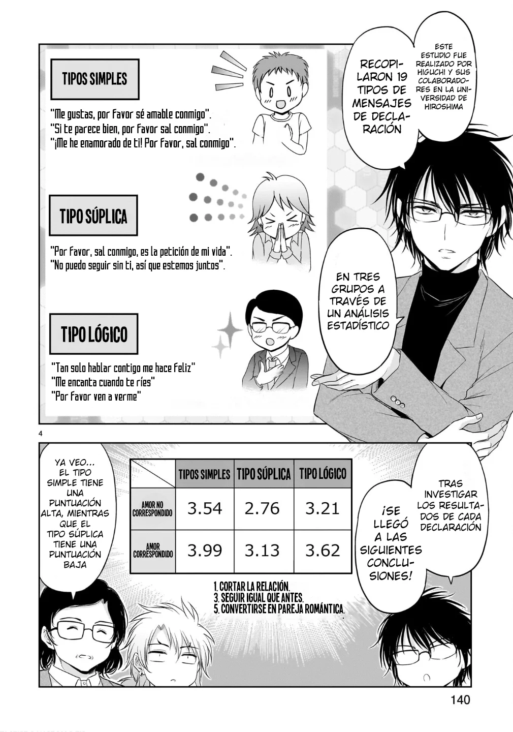 Rikei ga Koi ni Ochita no de Shoumei Shitemita Capítulo 100.5 - página 6